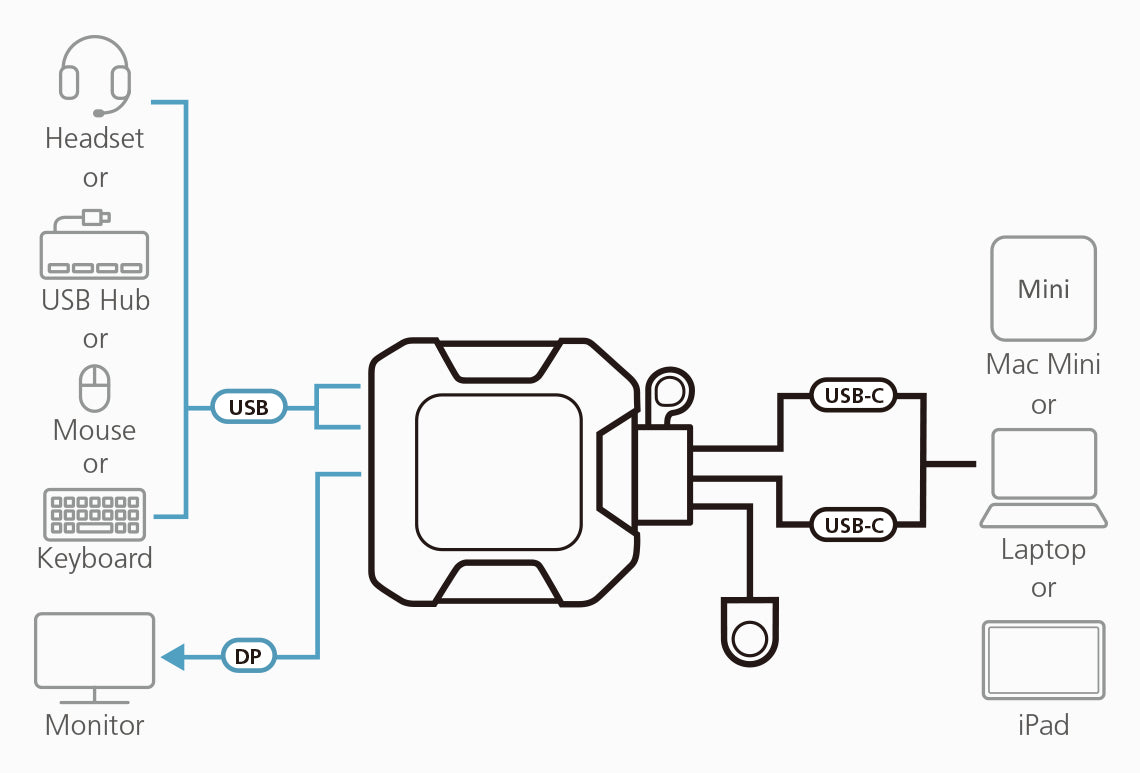 ATEN US3312 KVM switch Black - US3312