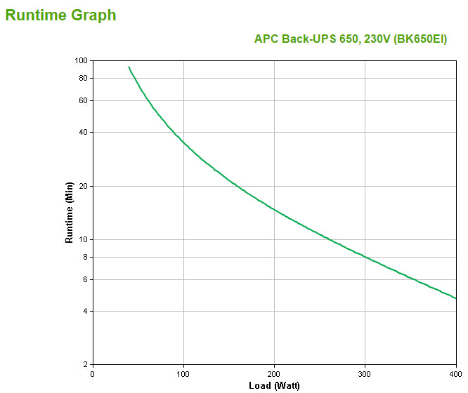 APC Back-UPS BK650EI - 650VA, 4x C13 output, USB - BK650EI