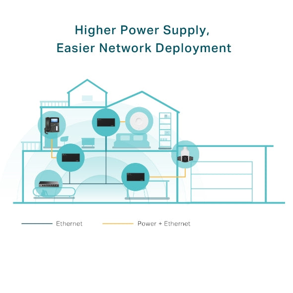 TP-Link Omada PoE++ Injector Adapter - POE170S