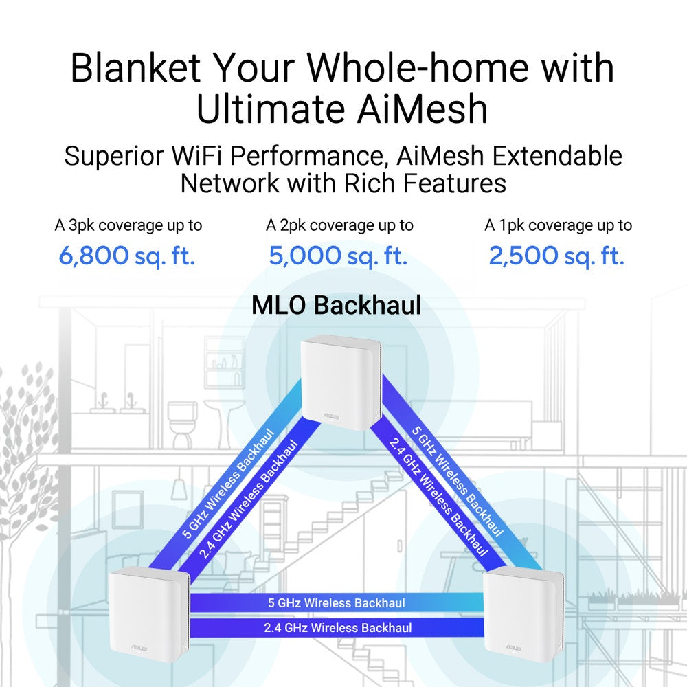 ASUS ZenWiFi BD5 Dual-band (2.4 GHz / 5 GHz) Wi-Fi 7 (802.11be) White 2 Internal - BD5W-1-PK