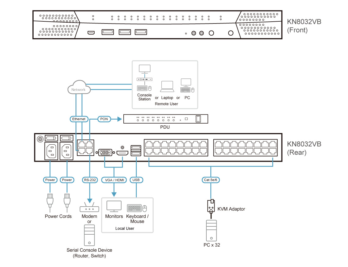 ATEN KN8032VB KVM switch Black - KN8032VB