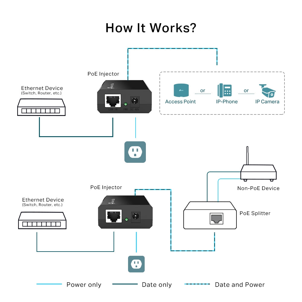 TP-Link Omada IEEE 802.3af PoE Injector - POE150S