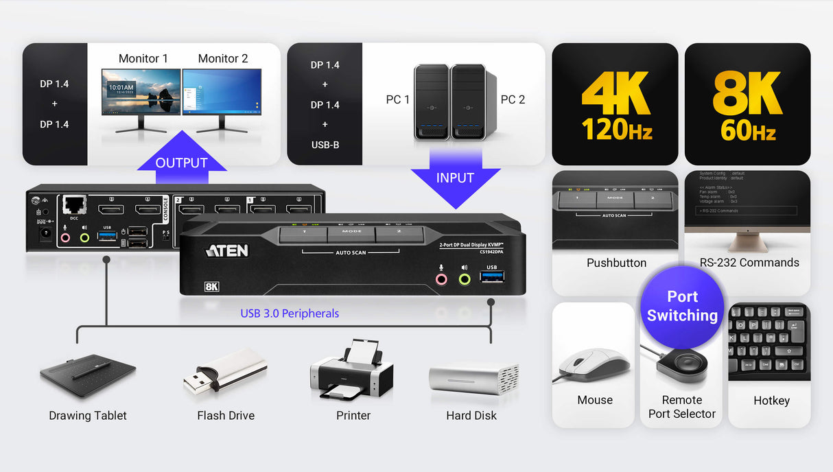 ATEN 2-Port USB 3.0 8K DisplayPort Dual-Display KVMP™ Switch (Cables included) - CS1942DPA ATEN