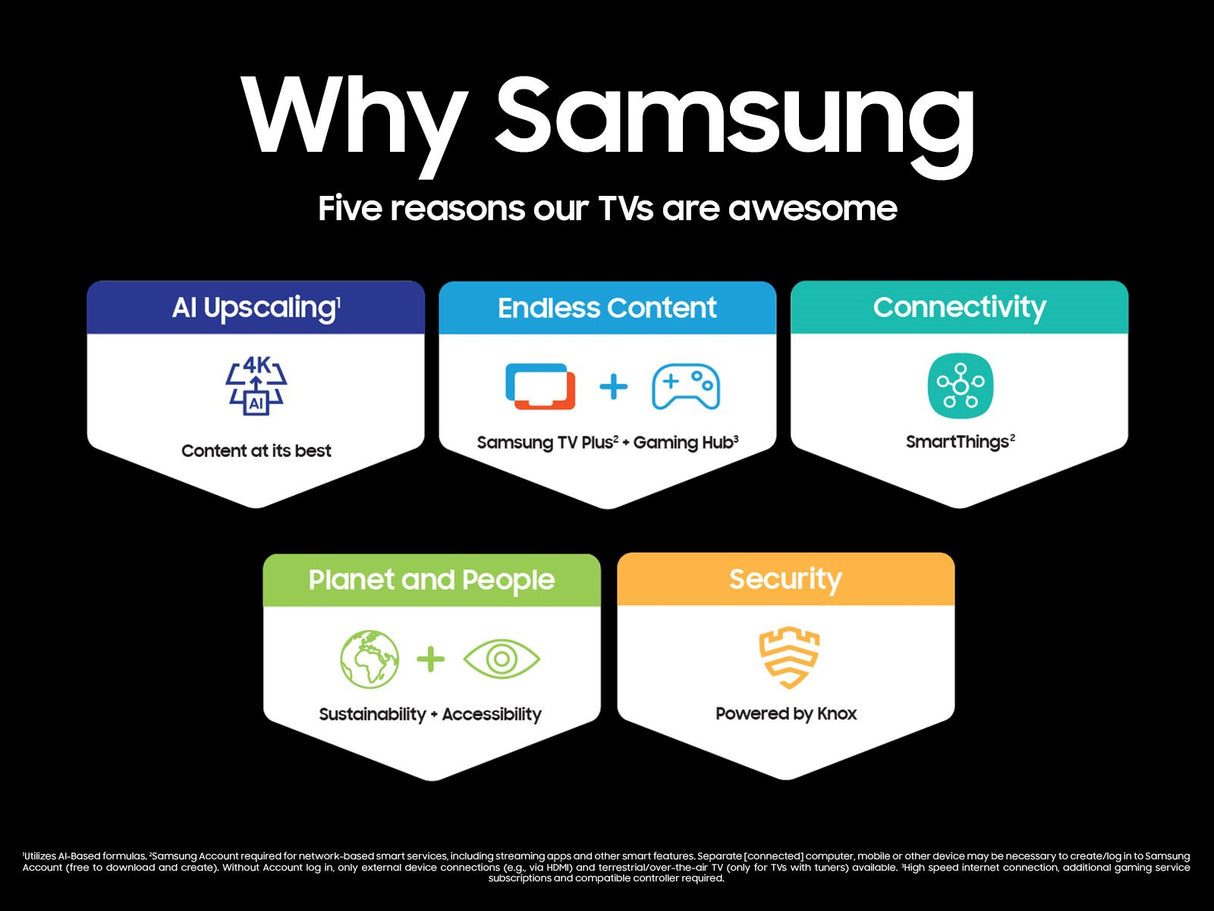 Samsung The Terrace LST7T 139.7 cm (55") 4K Ultra HD Smart TV Wi-Fi Black 2000 cd/m² - QN55LST7DAFXZA SAMSUNG