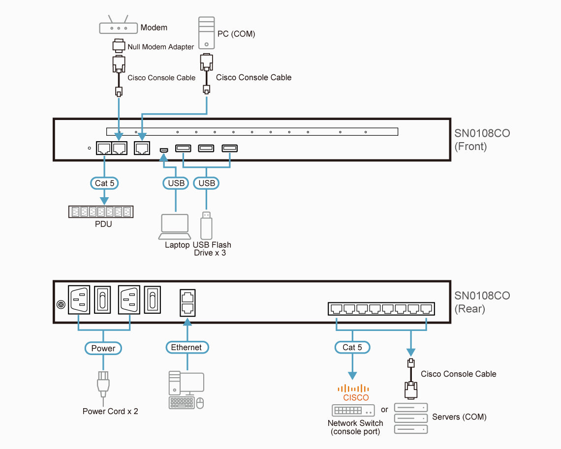 ATEN SN0108CO console server RJ-45/Mini-USB - SN0108CO