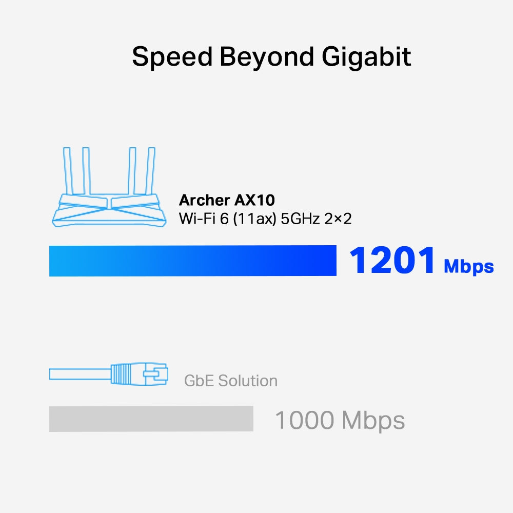 TP-Link Archer AX1500 Dual-Band Wi-Fi 6 Router, Black - ARCHER AX10