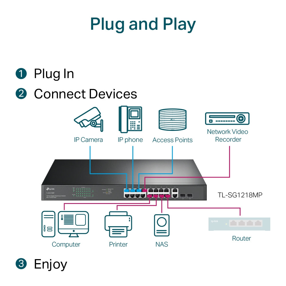 TP-Link 18-Port Gigabit Rackmount Switch with 16 PoE+ - TL-SG1218MP
