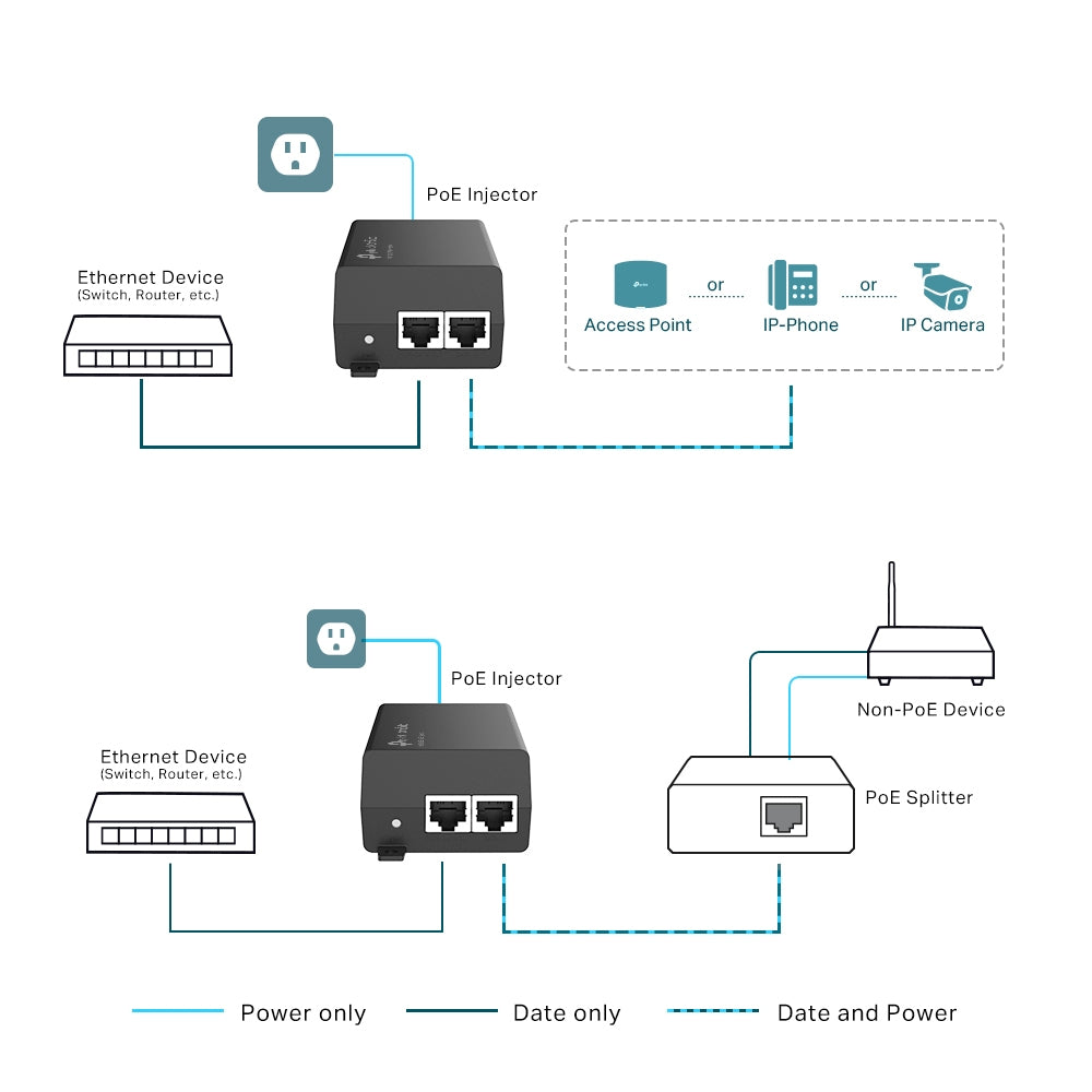 TP-Link Omada PoE+ Injector Adapter - POE160S