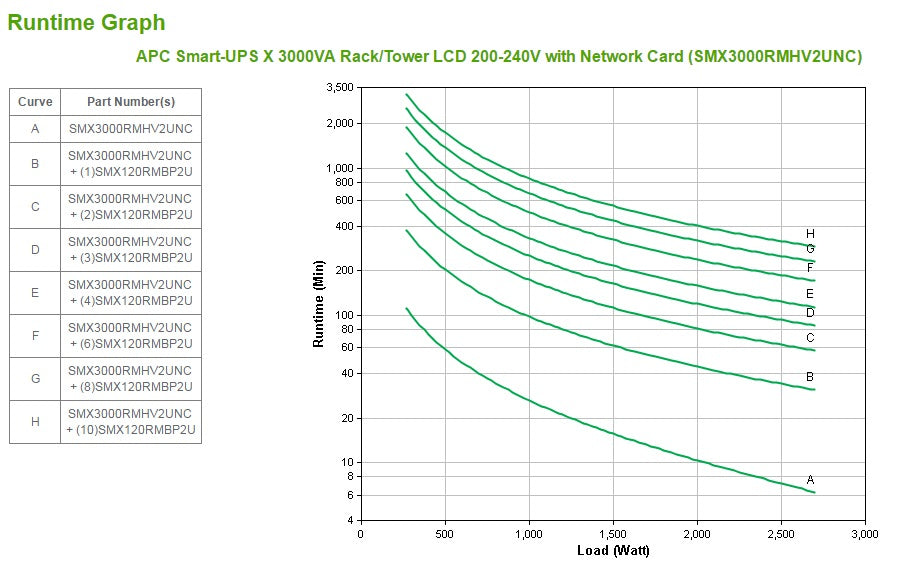 APC Smart-UPS X SMX3000RMHV2UNC - 3000VA, 8x C13, 1x C19 outlet, USB, expandable runtime, NMC - SMX3000RMHV2UNC APC