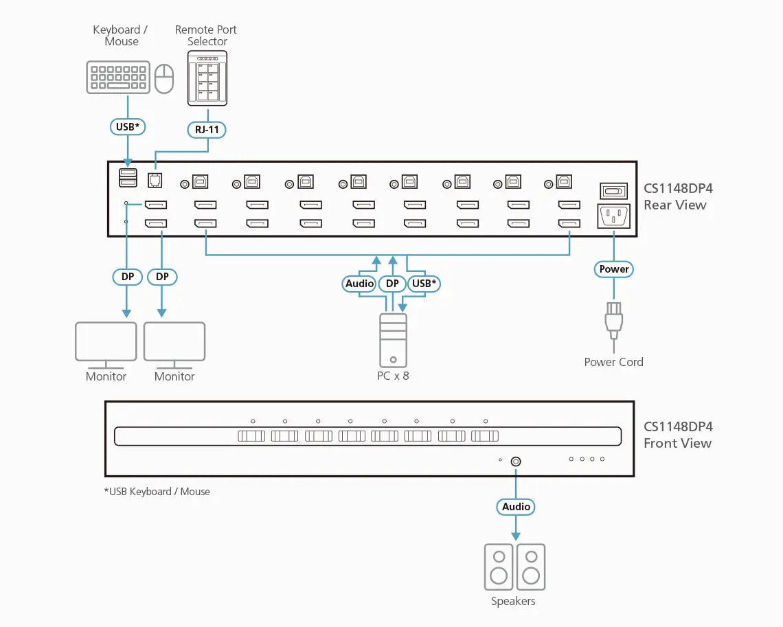 ATEN CS1148DP4 KVM switch Rack mounting Black ATEN
