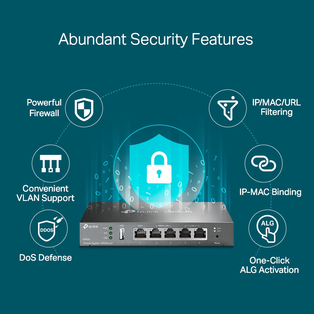 TP-Link Omada Gigabit VPN Router - ER605