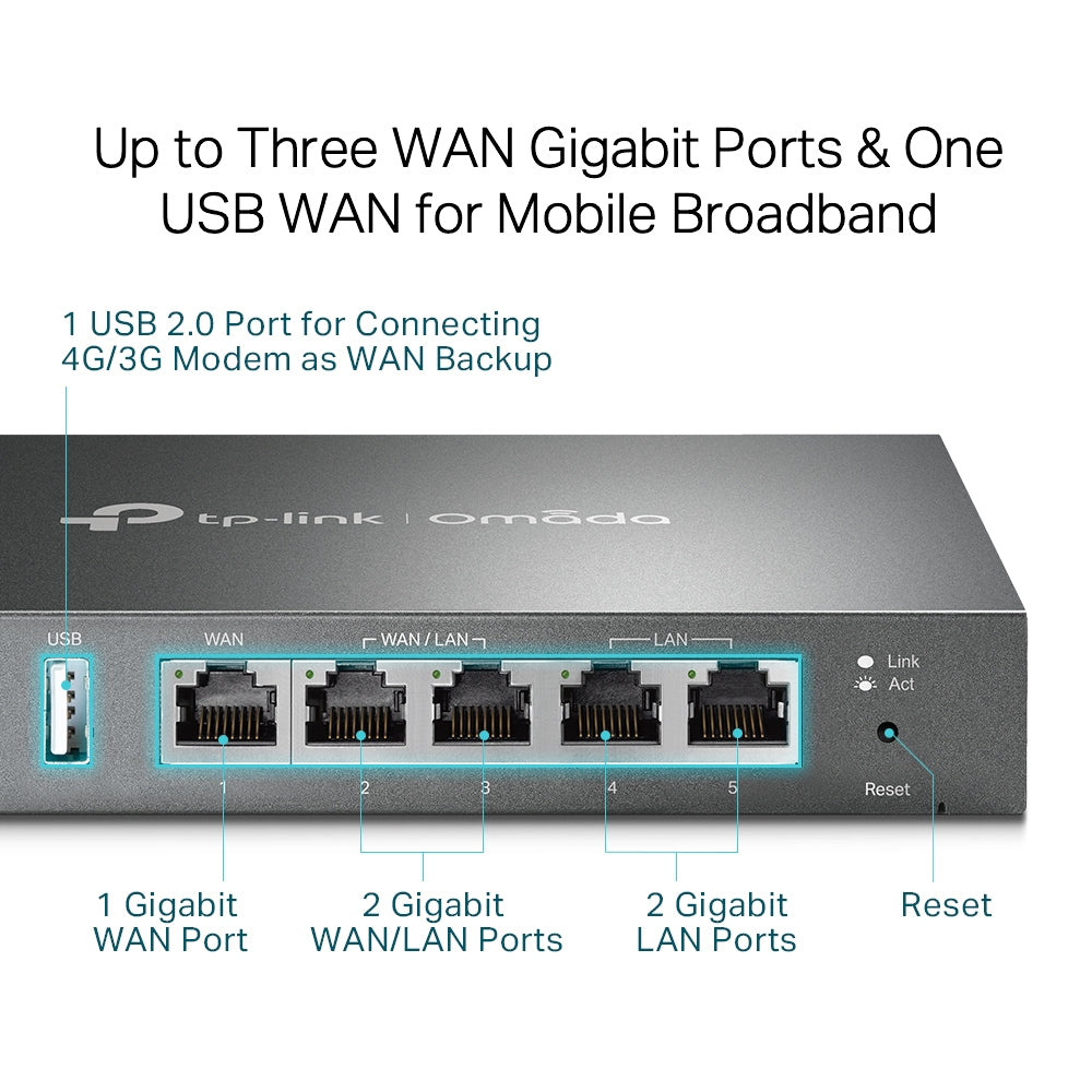 TP-Link Omada Gigabit VPN Router - ER605