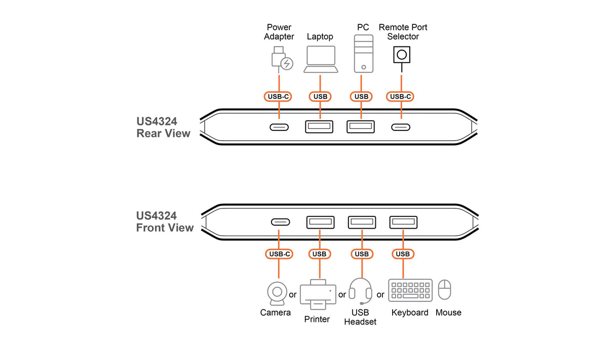ATEN Hub / Switch ATEN 2 x 4 USB 3.2 Gen 1 Sharing Switch - US4324
