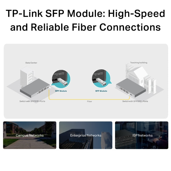 TP-Link Omada SFP 1000BASE-SX LC MiniGBIC Mm - SM311LM