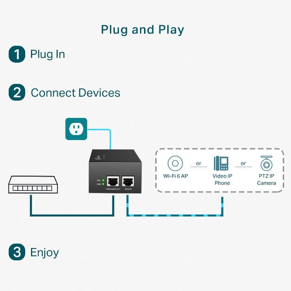 TP-Link Omada PoE++ Injector Adapter - POE170S