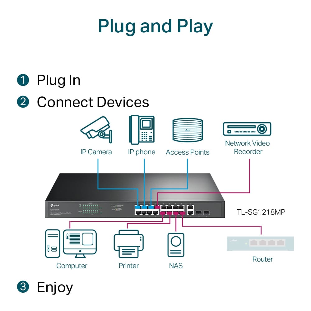 TP-LINK Bridge / Router TP-Link 18-Port Gigabit Rackmount Switch with 16 PoE+ - TL-SG1218MP