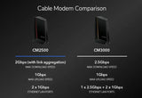 NETGEAR CM2500-100S modem 2000000 Kbit/s - CM2500-100NAS