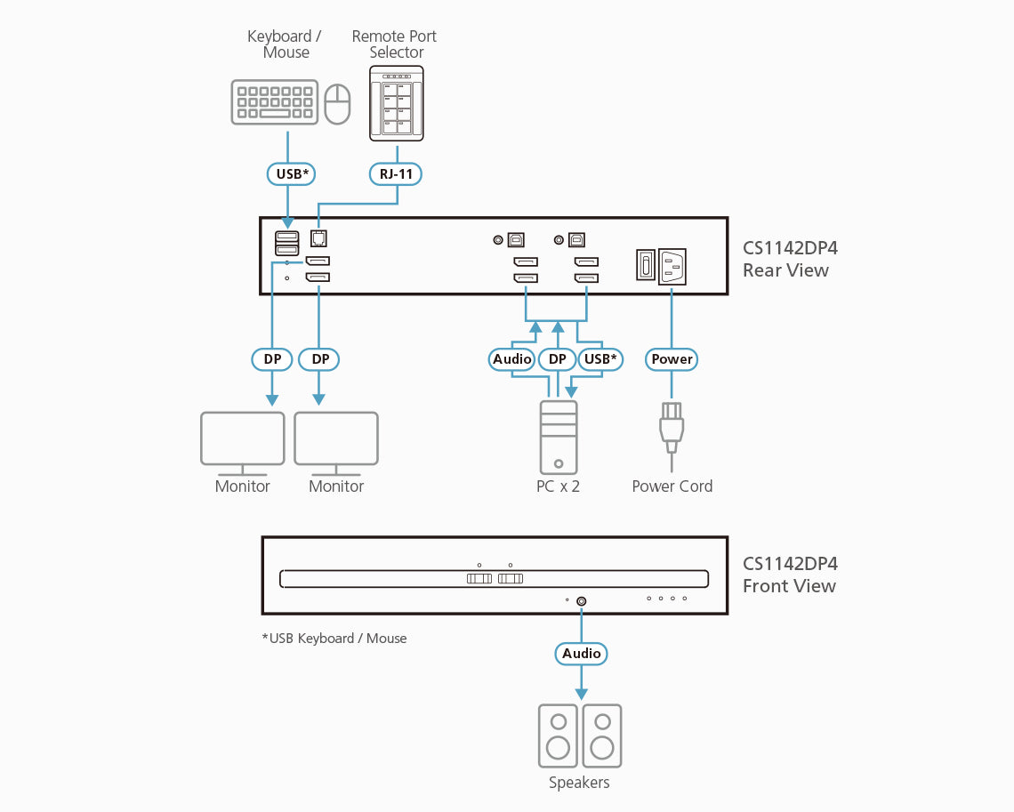 ATEN CS1142DP4 KVM switch Black - CS1142DP4 ATEN