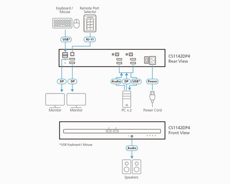 ATEN CS1142DP4 KVM switch Black - CS1142DP4 ATEN