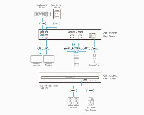 ATEN CS1142DP4C KVM switch Black - CS1142DP4C ATEN