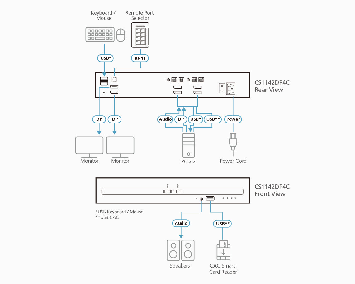 ATEN CS1142DP4C KVM switch Black - CS1142DP4C