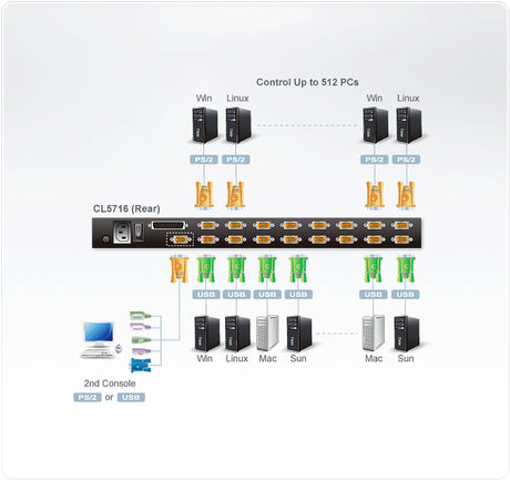 ATEN CL5716N KVM switch Rack mounting Black - CL5716N ATEN