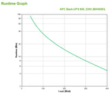 APC Back-UPS BK650EI - 650VA, 4x C13 output, USB - BK650EI