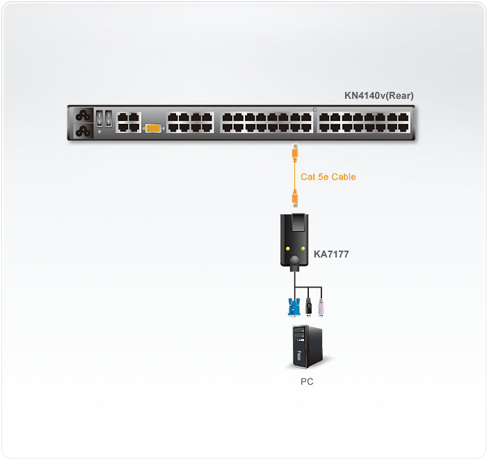 ATEN KA7177 KVM cable Black - KA7177 ATEN