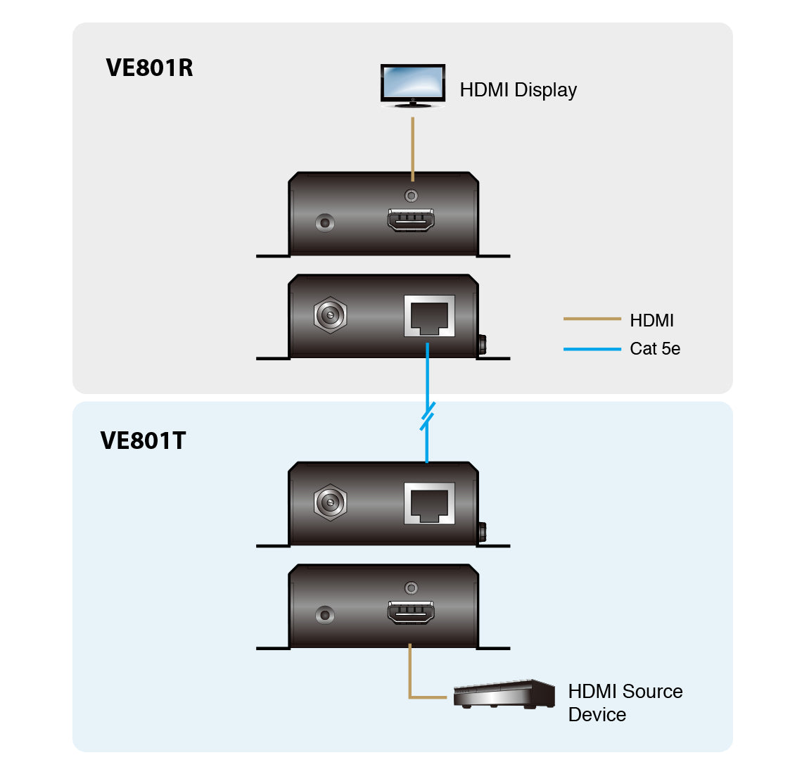 ATEN HDMI Receiver only over 1 CAT5e/6 Cable (70m) ,4K / HDBaseT-Lite (Class B) - VE801R