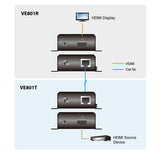 ATEN HDMI Receiver only over 1 CAT5e/6 Cable (70m) ,4K / HDBaseT-Lite (Class B) - VE801R