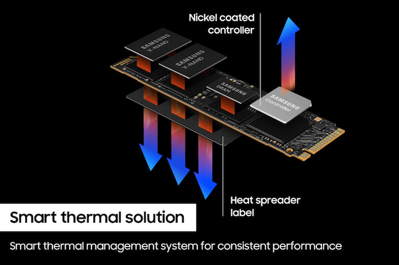 Samsung 990 PRO 4 TB M.2 PCI Express 4.0 NVMe V-NAND TLC - MZ-V9P4T0B/AM