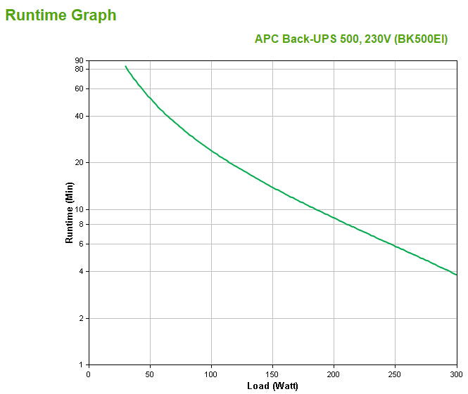 APC Back-UPS, 500VA/300W, Tower, 230V, 4x IEC C13 Outlets , User Replaceable Battery - BK500EI