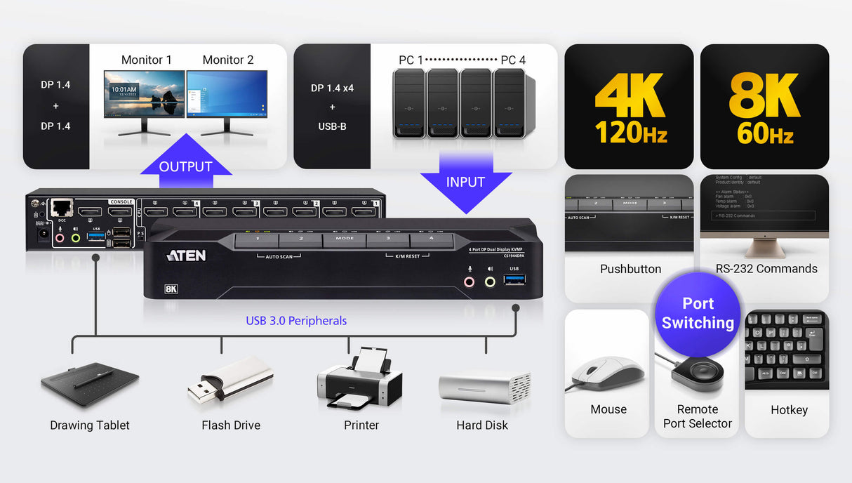 ATEN 4-Port USB 3.0 8K DisplayPort Dual-Display KVMP™ Switch (Cables included) - CS1944DPA ATEN