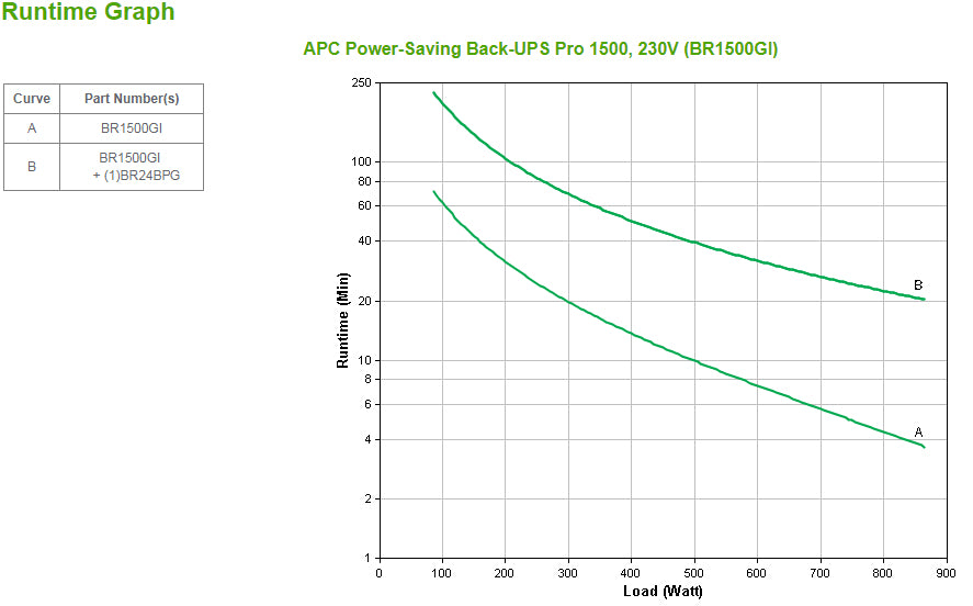 APC Back-UPS Pro, 1500VA/865W, Tower, 230V, 10x IEC C13 outlets, AVR, LCD, User Replaceable Battery - BR1500GI