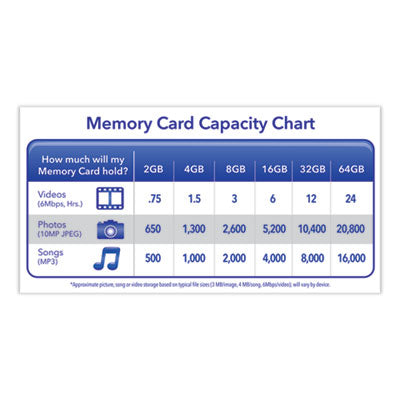 32GB Premium SDHC Memory Card, UHS-I V10 U1 Class 10, Up to 90MB/s Read Speed - 96871