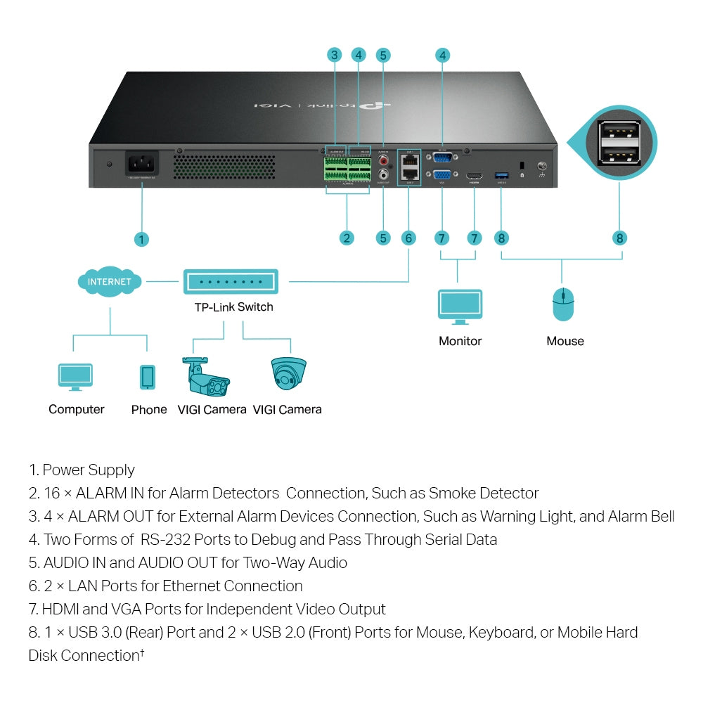 TP-Link VIGI 32 Channel Network Video Recorder - VIGI NVR4032H