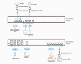 ATEN SN0108CO console server RJ-45/Mini-USB - SN0108CO