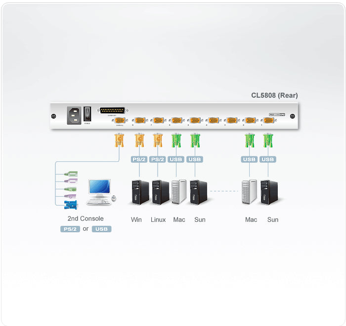 ATEN CL5808N KVM switch Black - CL5808N ATEN