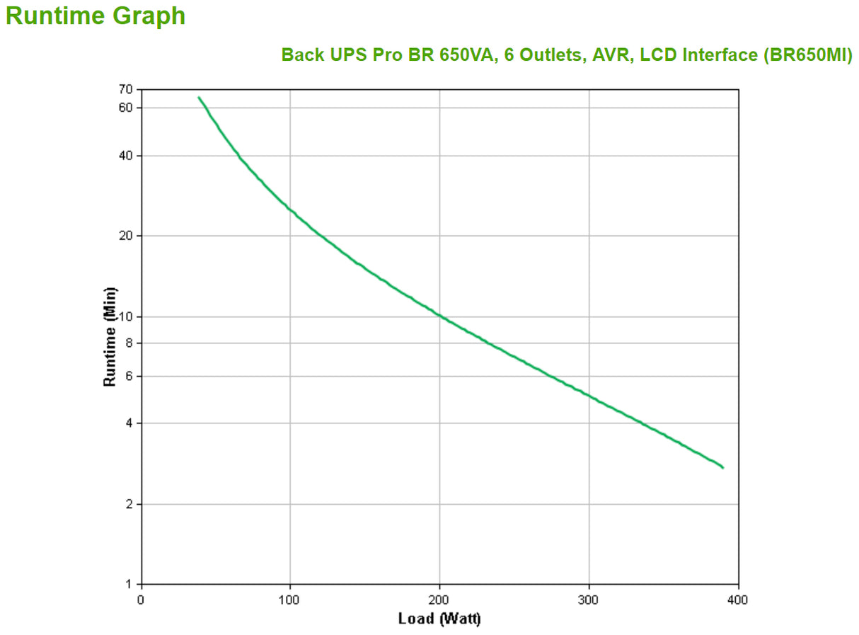 APC BR650MI uninterruptible power supply (UPS) Line-Interactive 0.65 kVA 390 W 6 AC outlet(s) - BR650MI