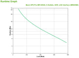 APC BR650MI uninterruptible power supply (UPS) Line-Interactive 0.65 kVA 390 W 6 AC outlet(s) - BR650MI