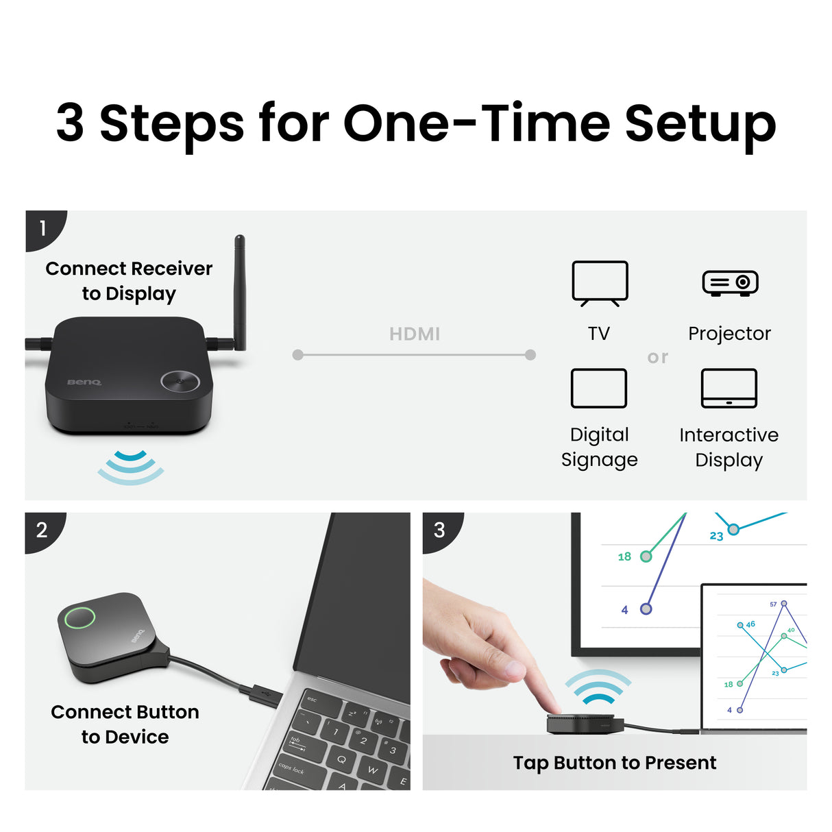 BenQ InstaShow WDC15 4K UHD Wireless Presentation System - WDC15