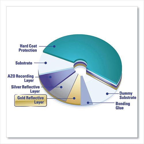 VERBATIM UltraLife Gold Archival Grade DVD-R, 4.7 GB, 16x, Spindle, Gold, 50/Pack - 95355