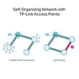 TP-Link Omada AX3000 Gigabit VPN Router - ER706W