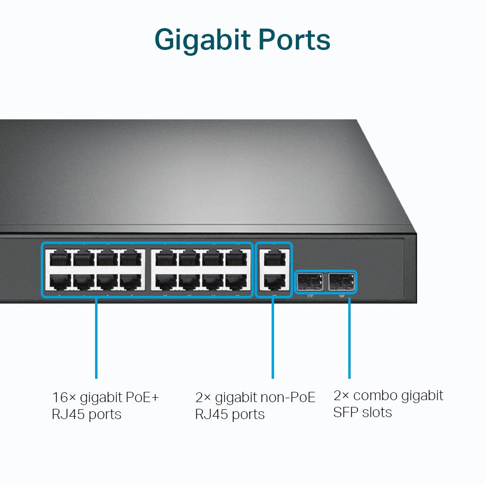 TP-Link 18-Port Gigabit Rackmount Switch with 16 PoE+ - TL-SG1218MP