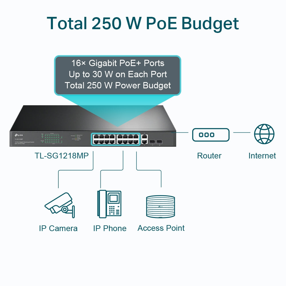TP-Link 18-Port Gigabit Rackmount Switch with 16 PoE+ - TL-SG1218MP