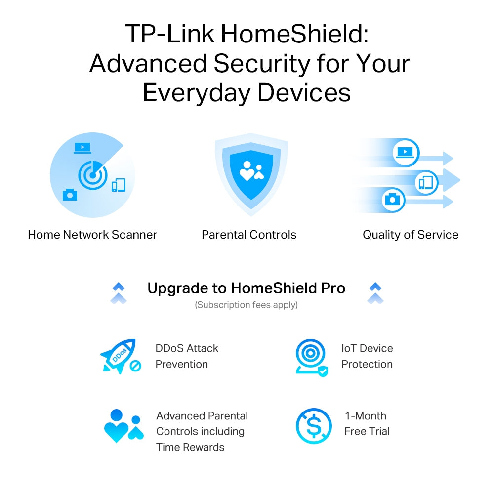 TP-Link Archer AXE5400 Tri-Band Gigabit Wi-Fi 6E Router - ARCHER AXE75
