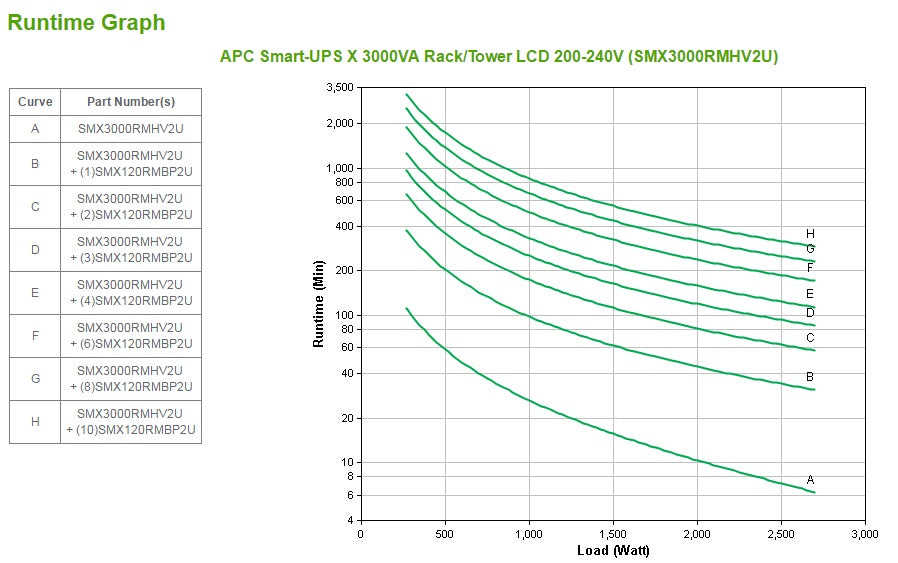 APC Smart-UPS X SMX3000RMHV2U - 3000VA, 8x C13, 1x C19 outlet, USB, expandable runtime - SMX3000RMHV2U APC