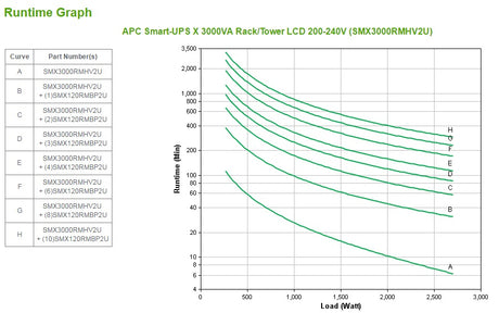 APC Smart-UPS X SMX3000RMHV2U - 3000VA, 8x C13, 1x C19 outlet, USB, expandable runtime - SMX3000RMHV2U APC