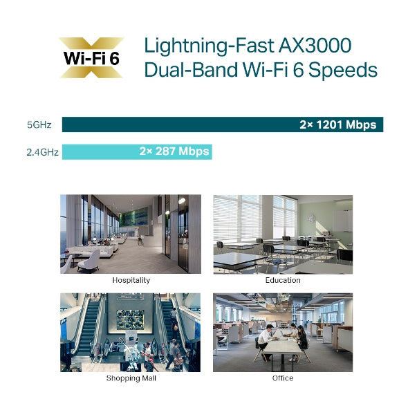TP-Link Omada AX3000 Ceiling Mount WiFi 6 Access Point - EAP653