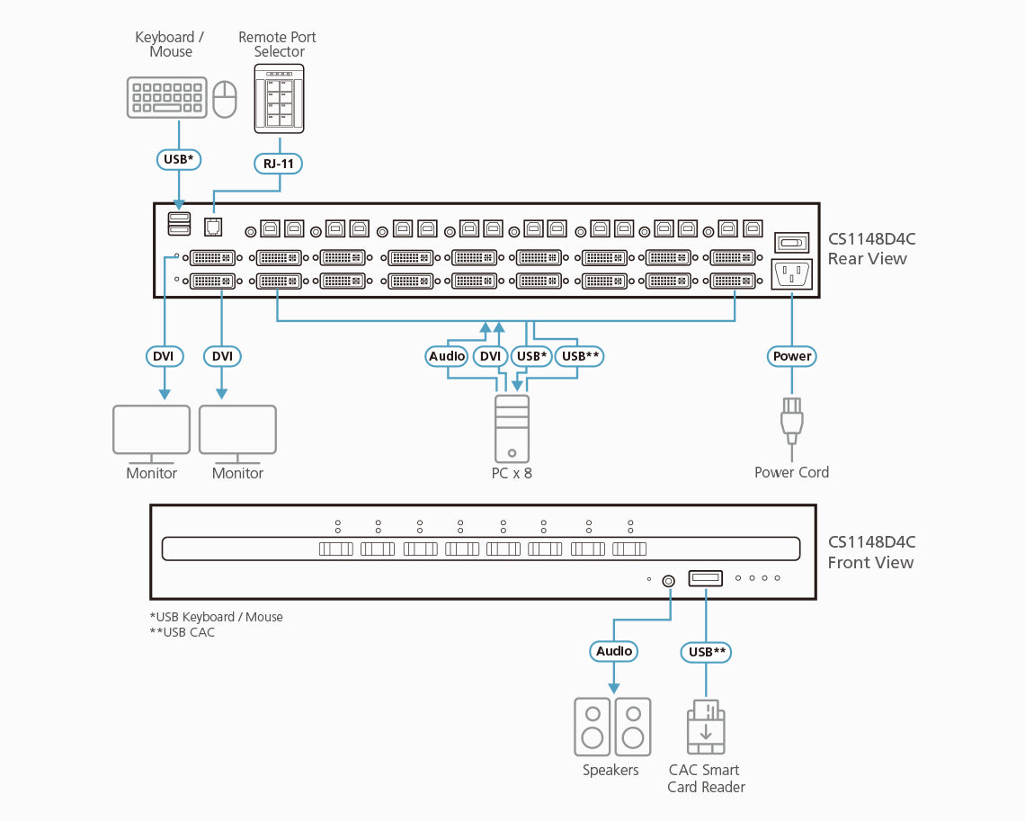 ATEN CS1148D4C KVM switch Rack mounting Black